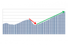 Bar graph with red and green arrows