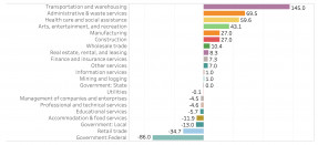 Job Sectors