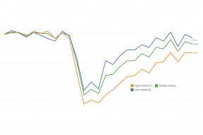 Line graph