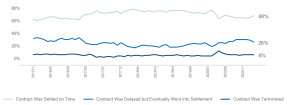 Line graph: Issues Affecting Buyers and Sellers, November 2015 to November 2020