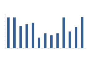 Bar graph