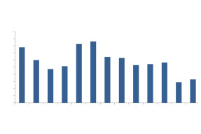 Bar graph