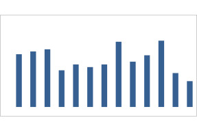 Bar graph