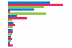 Colorful bar chart