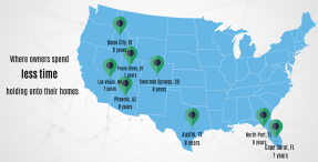 Map of the US: Where Owners Spend Less Time Holding onto Their Homes