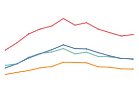 Line graph